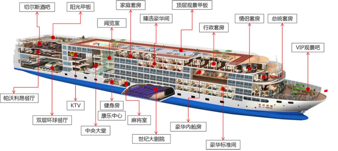 这家低调官宣复航的邮轮,原来这么有料_游轮