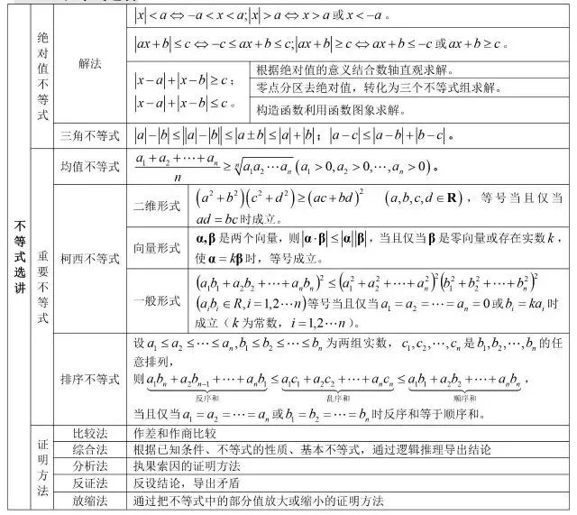 方程|2020高三复习资料:高中数学公式大全