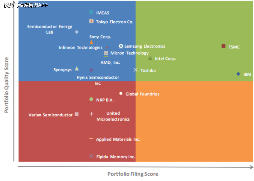 消息资讯|【芯视野】英特尔被控侵犯中科院微电子所FinFET专利，赔偿或超2亿元