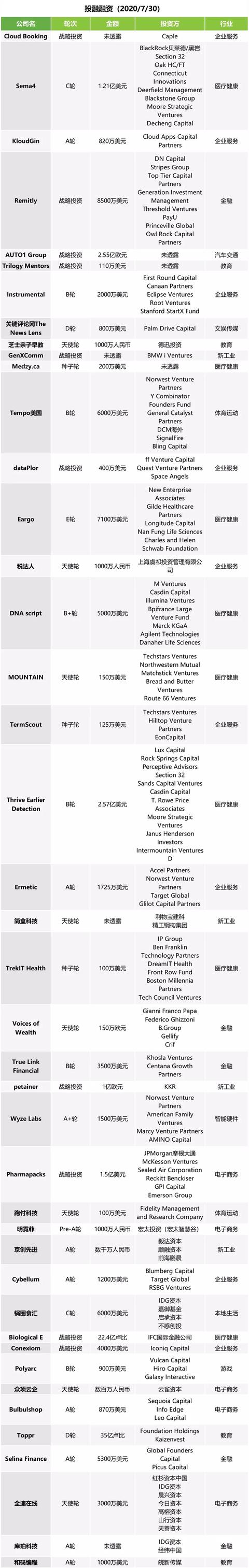 午報 | 北鬥三號全球衛星導航系統正式開通；雷軍B站首支視訊出爐 科技 第3張