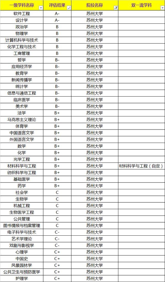 排名|排名常游走于985之间，这所211却没入选“一流大学”，实力不错！