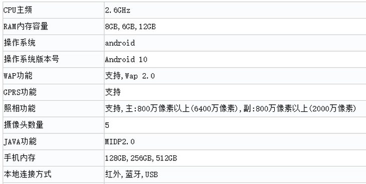 Redmi K30 Ultra正式入網，參數曝光 科技 第2張