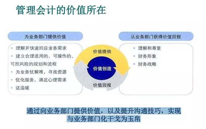 即关注企业的"产出,到现值基础阶段管理会计的终极目标,是提升企业