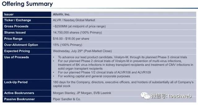 细胞|生物科技公司AlloVir美国上市：涨49% 市值15.5亿美元