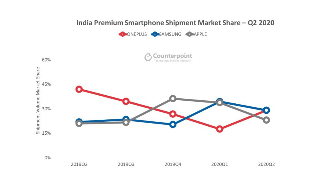 2020年印度第二季度g_印度排灯节2020(2)