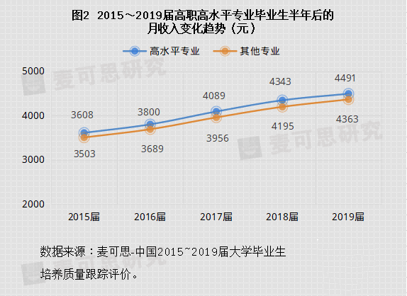 全名单|好高职都在这里！分地区整理“双高校”全名单来了！志愿填报必看！