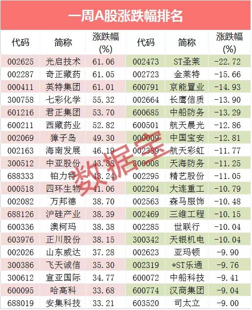 龙头|新冠疫苗产业完整名单出炉，龙头飚涨19倍，这些概念股仍在地板上