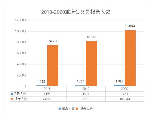 2020年重庆市出生人口_重庆市人口老龄化(2)