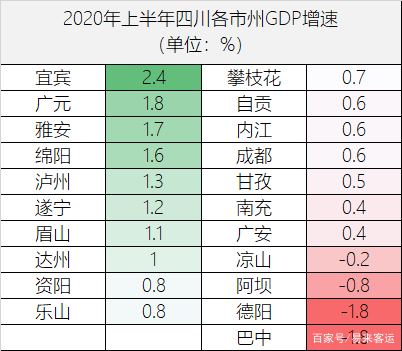 四川各市2020gdp排名_四川2020专科排名(3)