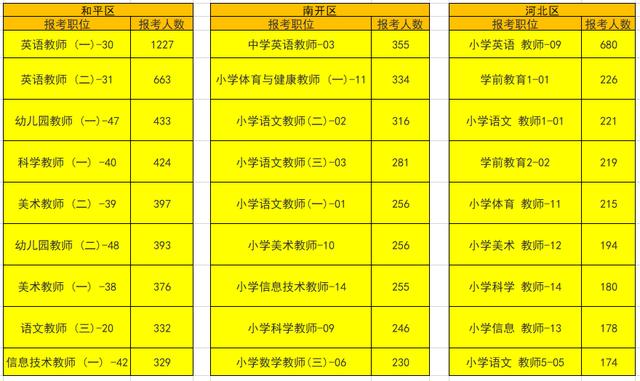 教师招聘排名_速看 2018安徽中小学教师招聘资格复审时间及名单汇总(3)