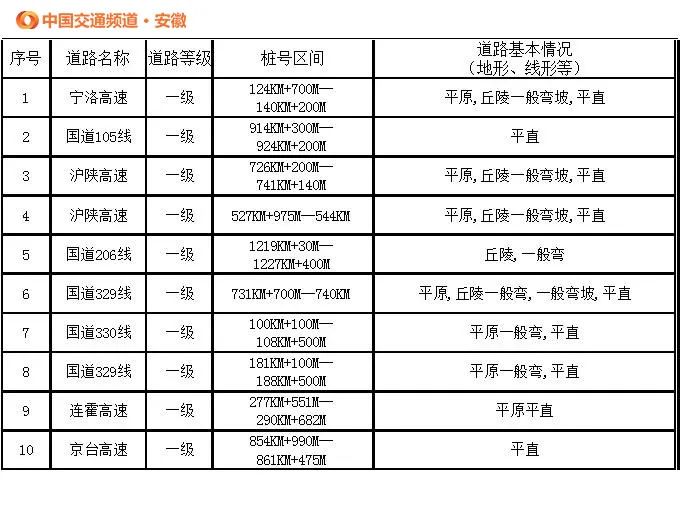 2020年安徽省上半年G_安徽省地图(2)