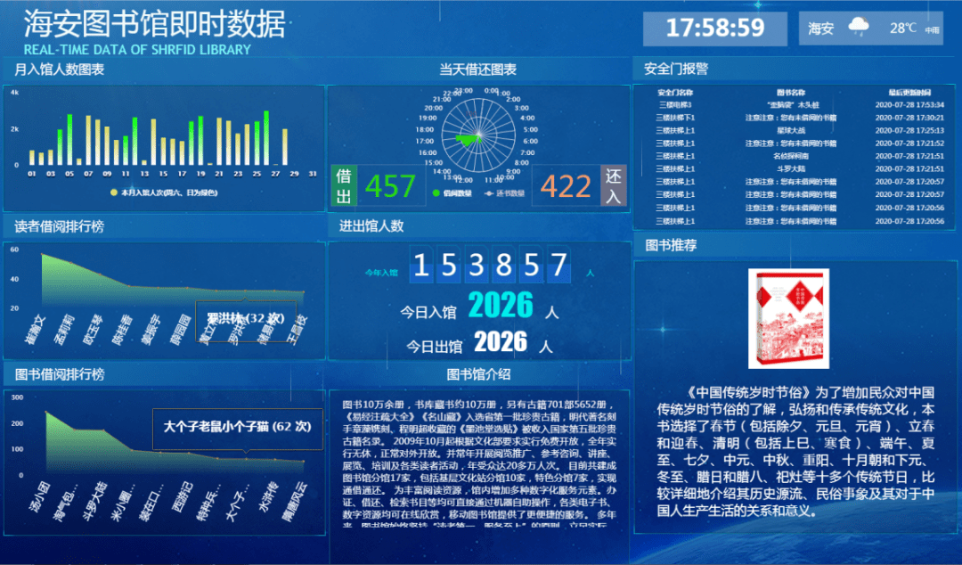 海安人口_海安镇的人口民族(2)