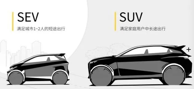 汽车|上市首日收涨43.3%，市值逼近蔚来！两年只有一款车的理想能火多久？