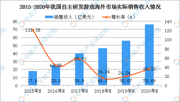 2020年中国游戏gdp_2020年中国gdp(3)