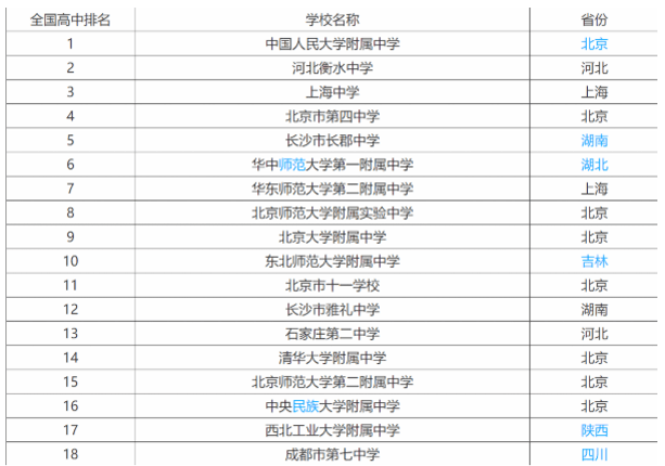 2020姚连生中学排名_2020全国高中TOP100榜发布,多所学校排名引发争议