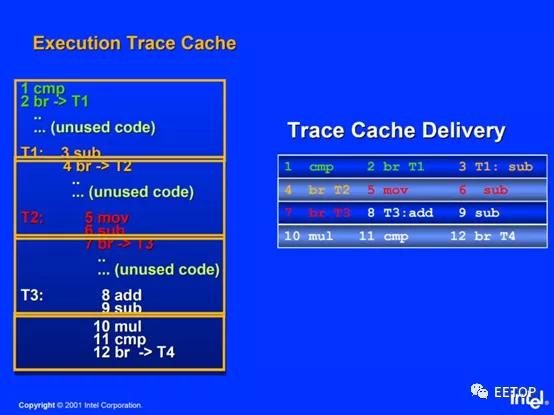 处理器|时代的眼泪：繁华落尽的SPARC处理器