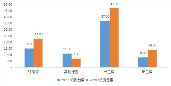 生物医药基地2025年gdp_2020年生物医药产业链投资深度剖析(2)