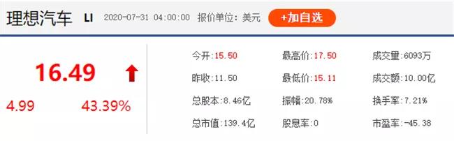 理想|理想汽车美股上市市值紧逼蔚来 “剑走偏锋”能否撑起百亿市值？