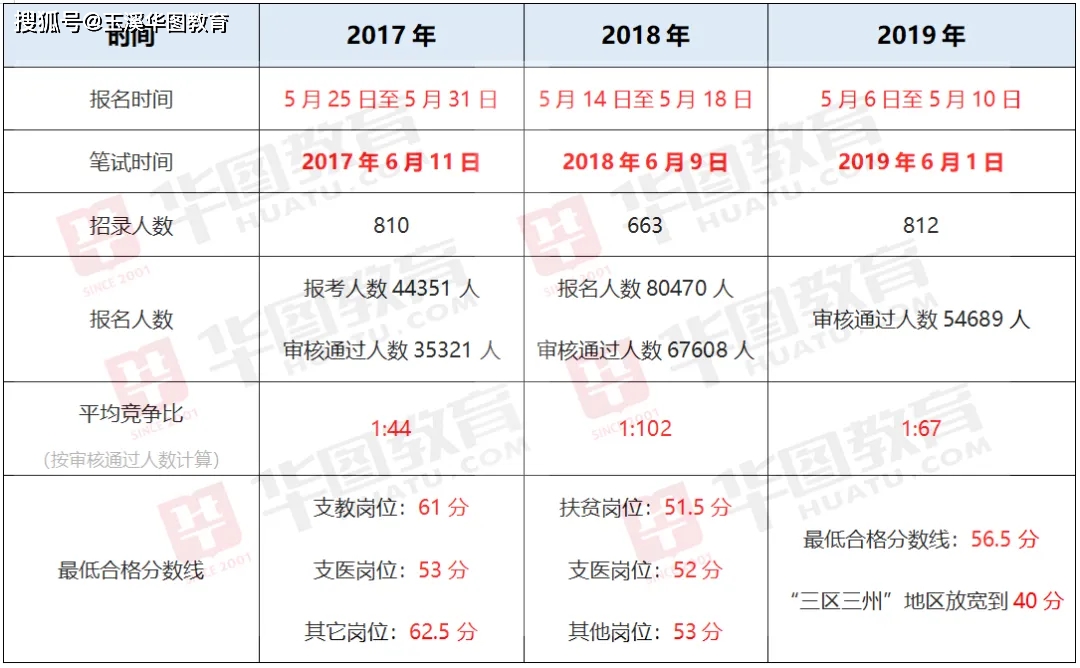 全国省人口最多的省是哪个省2020_哪个地方人口最多(3)