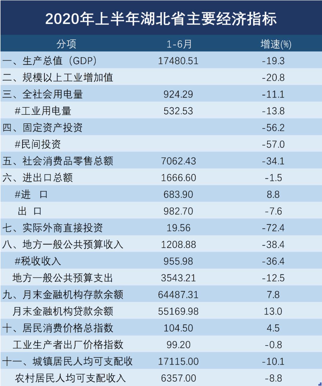 榆林gdp中西部排名_2019陕西各市GDP出炉 西安榆林领跑全省 宝鸡反超咸阳(2)