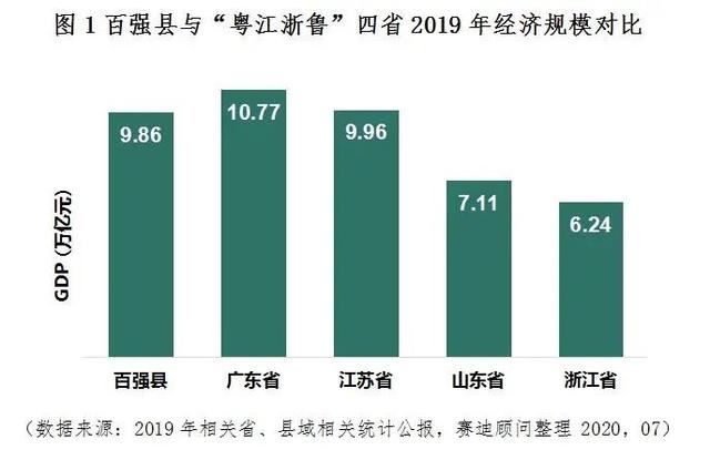 2020年赣州各县GDP_赣州各县地图(3)