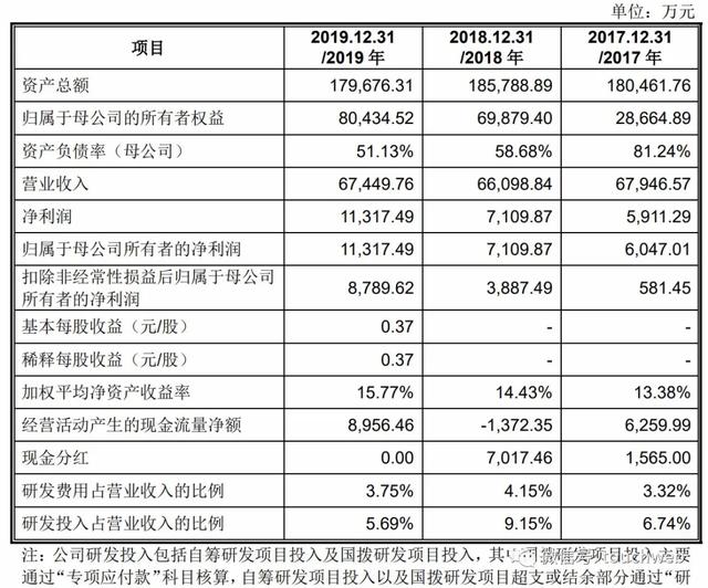 装备|江航装备科创板上市：市值163亿 第一季营收过亿