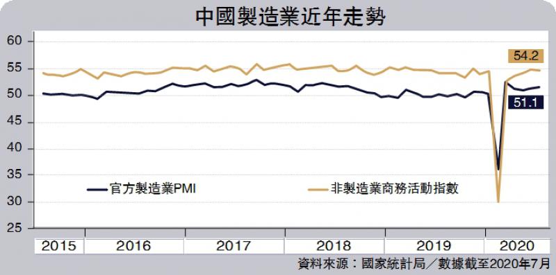 经济温和复苏中国制造业pmi四个月高 百分点