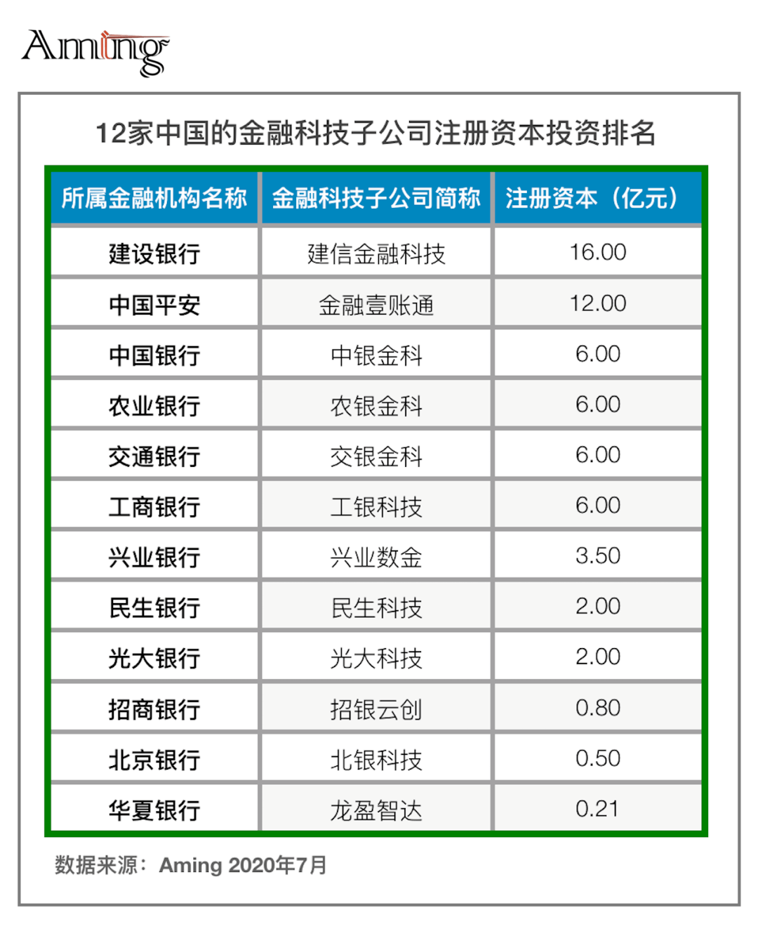 金融投资公司排名_上海金融公司排名(2)
