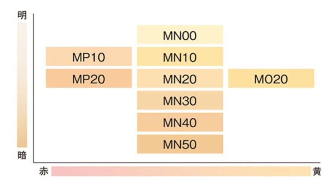 化妆|化妆还不如素颜好看？那是你踩了这几个雷，连杨幂宋茜都没逃过