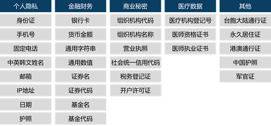 经验教程|静态脱敏典型应用场景分析—开发测试、数据共享、科学研究