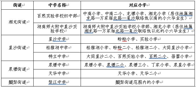 长沙市县市区gdp2020_长沙市市区地图(2)