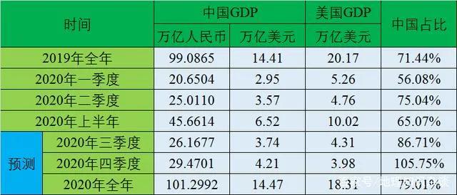 A股一年涨幅是全国GDP正常吗_正常白带是什么样的(2)