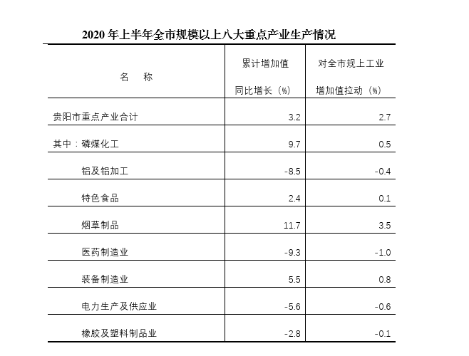 运城市上半年gdp_济南锁定国家中心城市,再加一分,青岛还能追的上吗