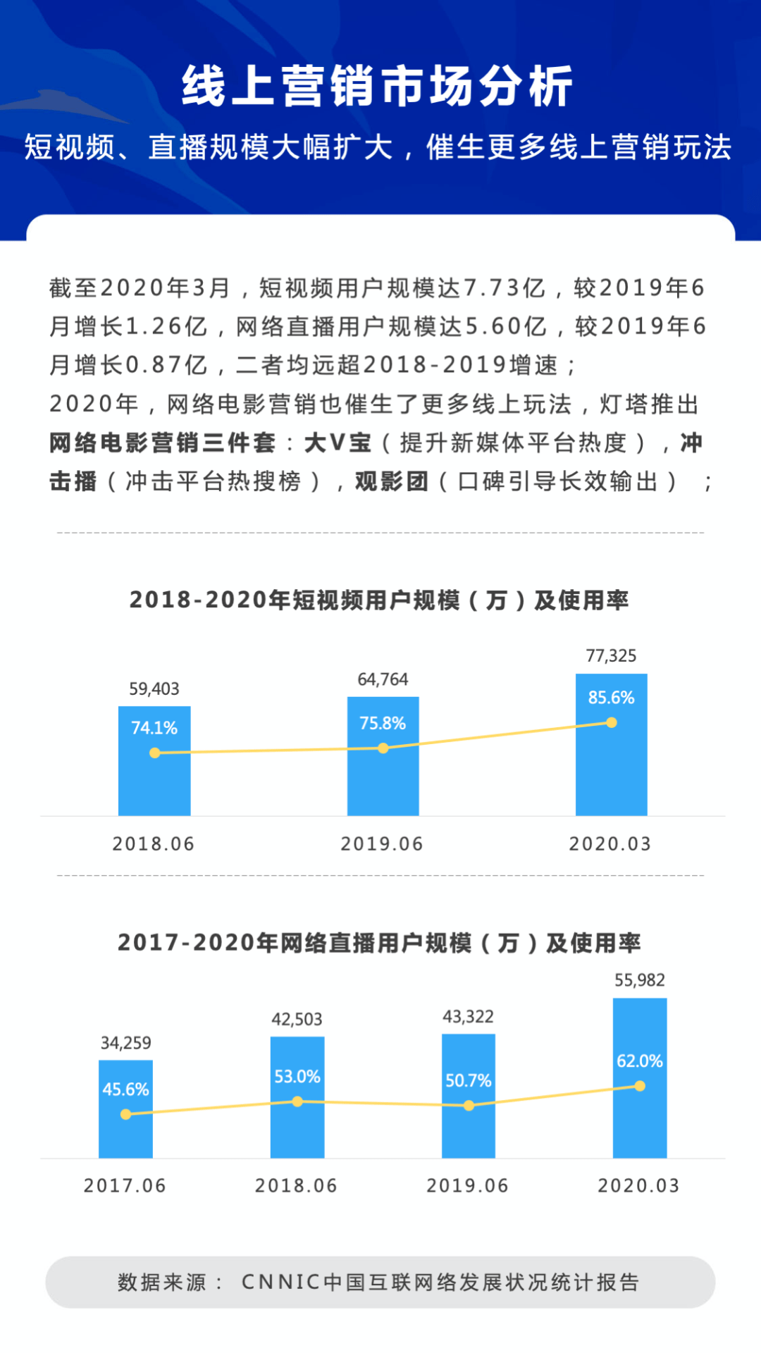 电影|失去“流量红利”后，网络电影的未来会如何书写？