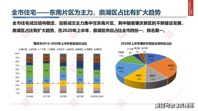 肇庆广宁2020年gdp_广宁 数字乡村 启动 激发乡村发展新动能