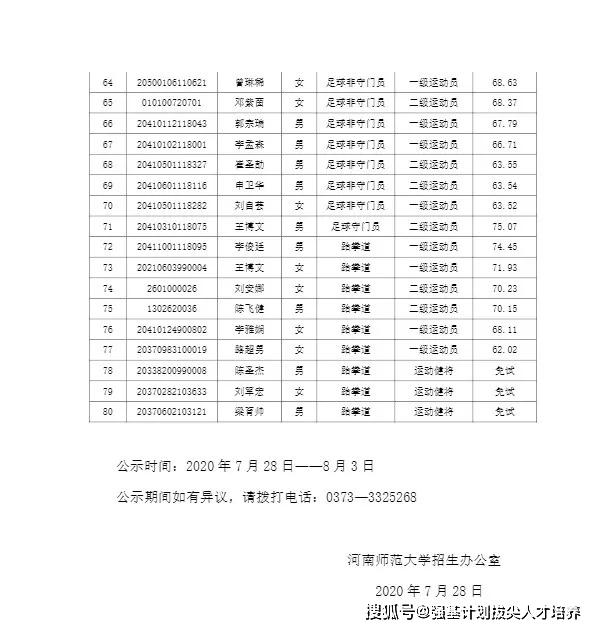 山东2020体育排名_泰安这些学校上榜!2020年全国青少年体育传统特色学校