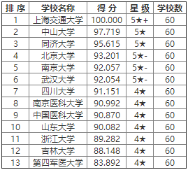 湖北医学排名_湖北民族大学医学标本