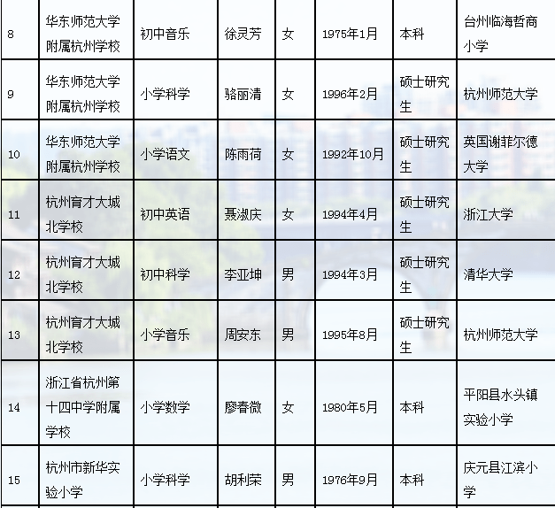 拱墅区人口负增长_拱墅区地图(2)