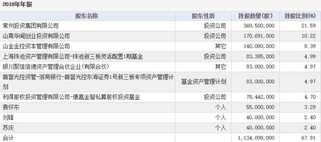 阴霾|原创原董事长被调查，新一届高管能否带领东海证券走出阴霾？