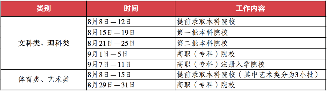 日程安排|志愿填完怎么录取？何时出结果？各省高考录取日程安排最新出炉！