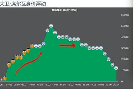 大卫统计人口灵修_大卫雕塑