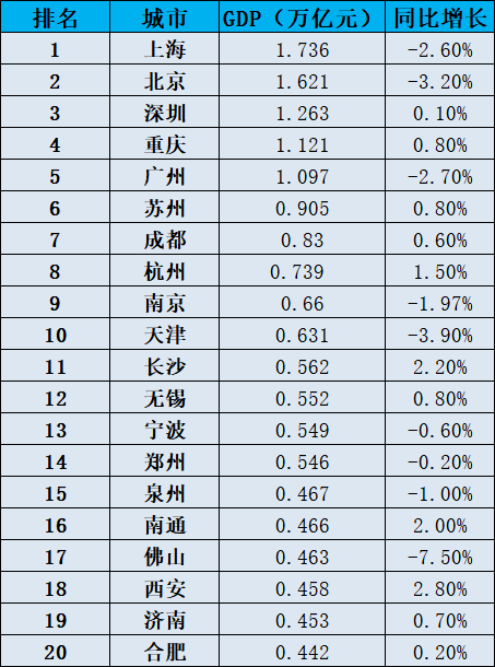 2021年全国gdp省份排名(3)