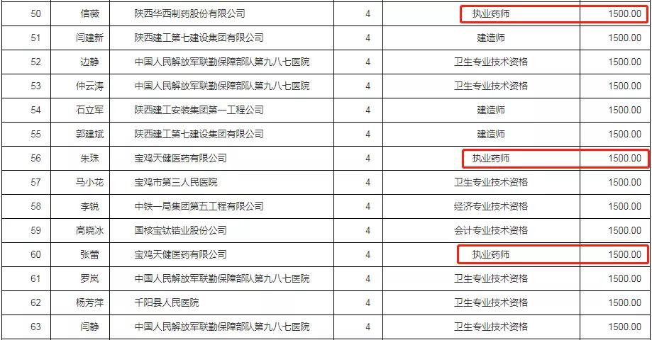 2020年宝鸡人口流失_2020年宝鸡限号区域图(3)