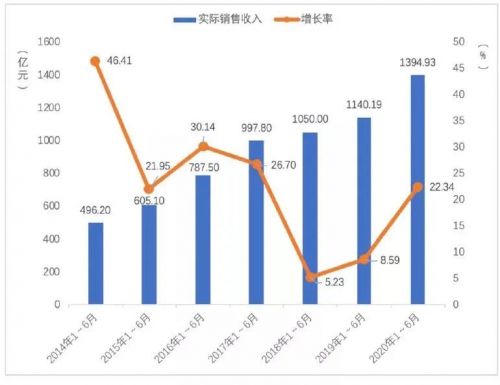 韶钢占韶关gdp多少_韶关力助韶钢转型升级发展(2)