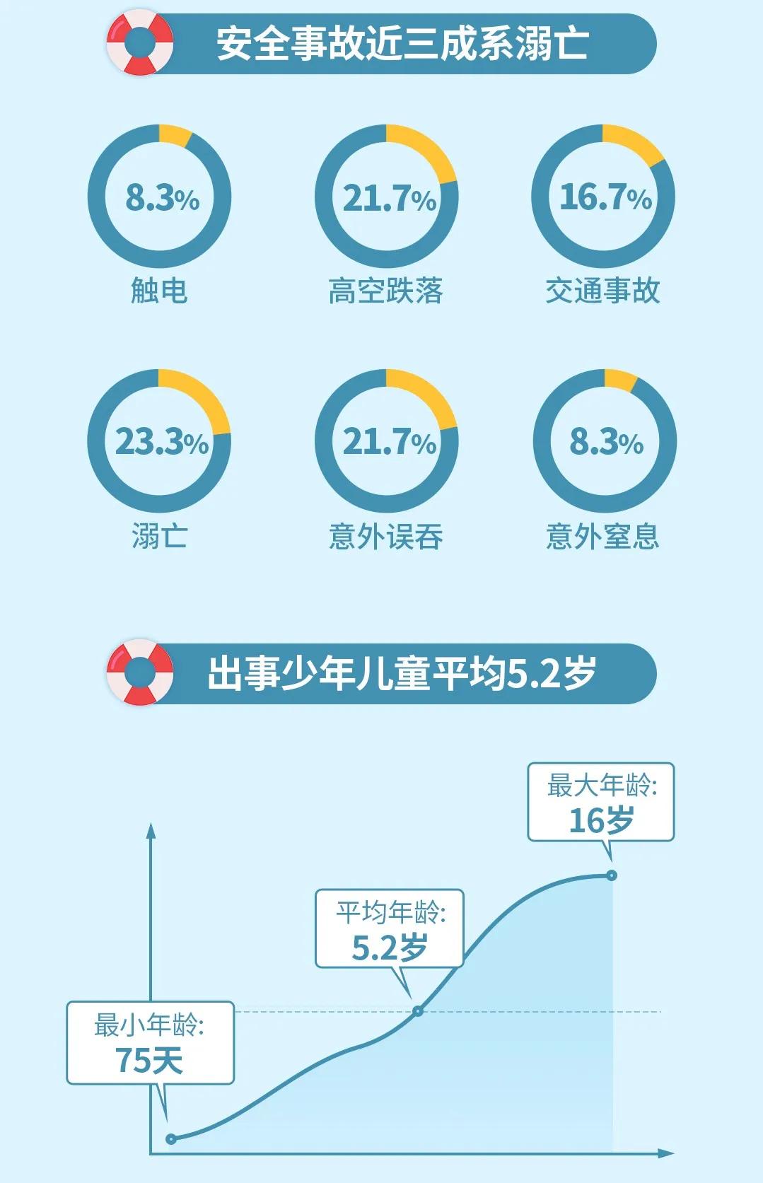 &quot|宁夏家长要警惕！孩子＂头号杀手＂竟是它!还有这个玩具事故频发,已上＂黑名单＂