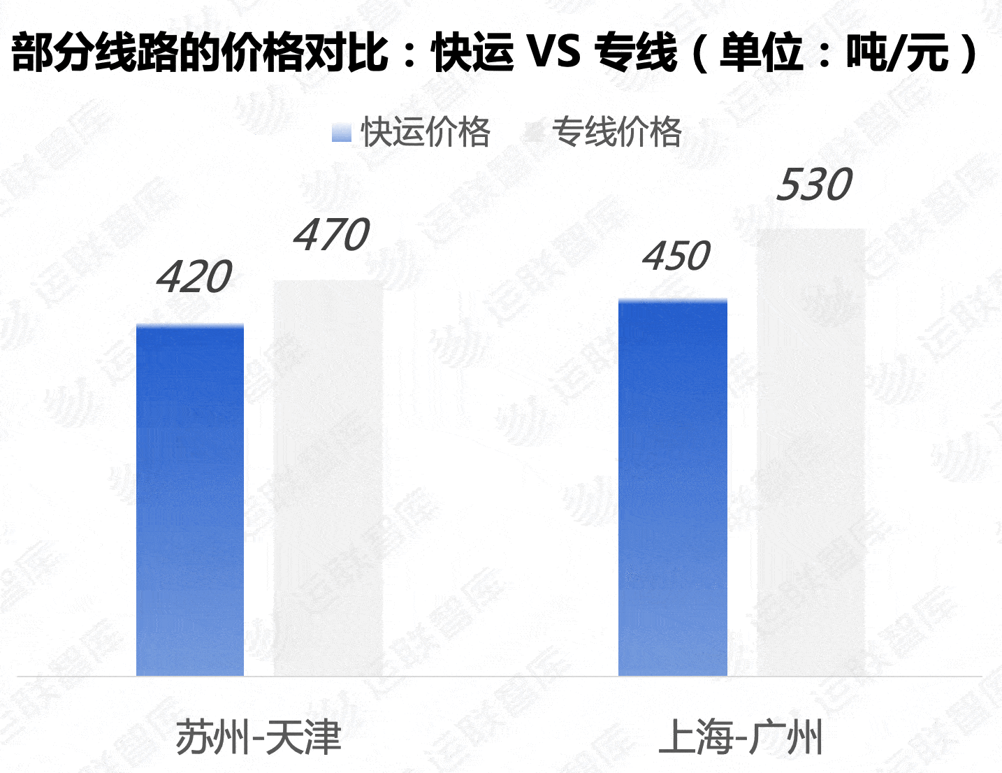 专线|2020中国零担企业30强排行榜发布