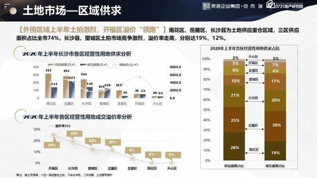 芙蓉区2020年GDP_长沙芙蓉区夜景图片(3)
