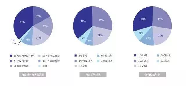 留学|留学一年花几十万，到底什么时候能挣回来？