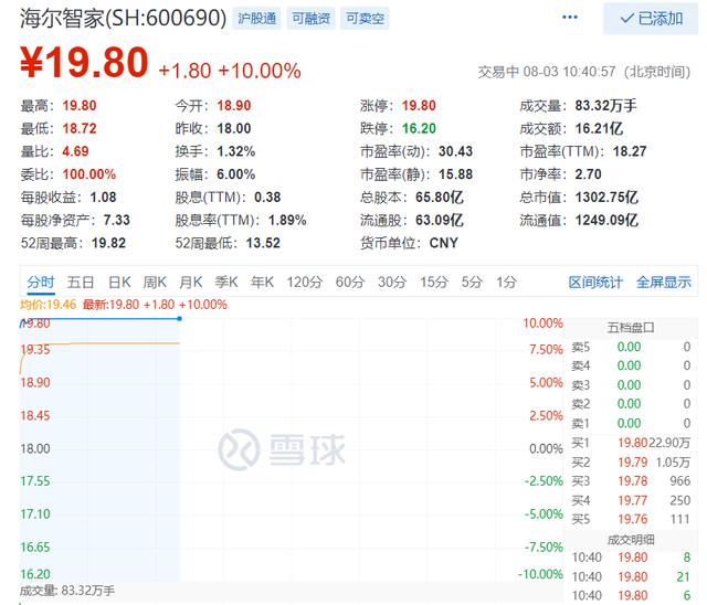 私有化|海尔智家私有化只是家电业务整合！与行业既可比，也不可比！