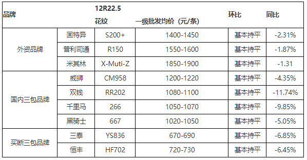 呈报表漏写在册人口_财务报表图片(2)